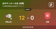 【全国中学校サッカー大会1回戦】青森山田が桜蘭を突き放しての勝利