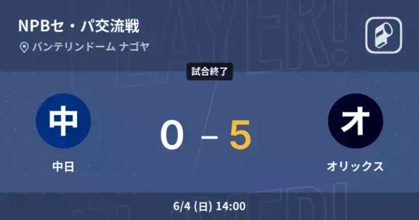 【NPBセ・パ交流戦3回戦】オリックスが中日を破る