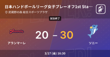 【日本ハンドボールリーグ女子プレーオフ1st Stage】ソニーがアランマーレに大きく点差をつけて勝利