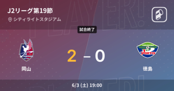 【J2第19節】岡山が徳島との一進一退を制す