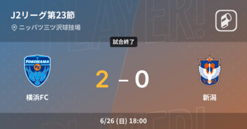 【J2第23節】横浜FCが新潟を突き放しての勝利