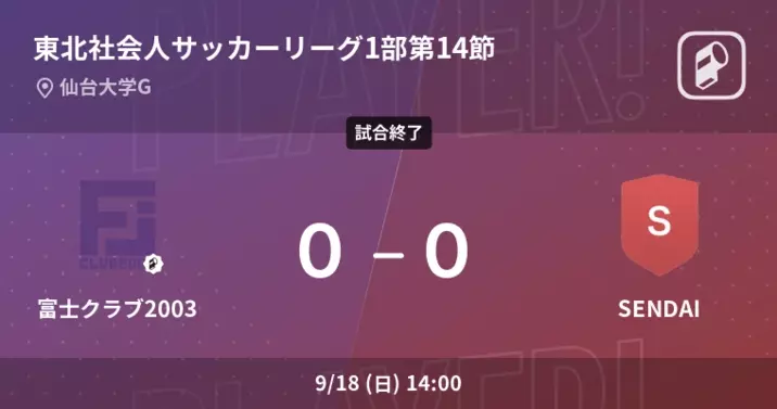 東北社会人サッカーリーグ1部第10節 富士はfcガンジュ岩手とスコアレスドロー 22年7月24日 エキサイトニュース