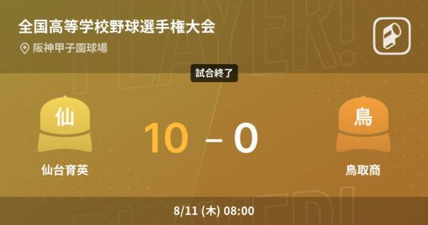 全国高等学校野球選手権大会2回戦 仙台育英が鳥取商に大きく点差をつけて勝利 22年8月11日 エキサイトニュース 全国高等学校野球選手権大会2回戦 仙台育英が鳥取商に大きく点差をつけて勝利 22年8月11日 エキサイトニュース