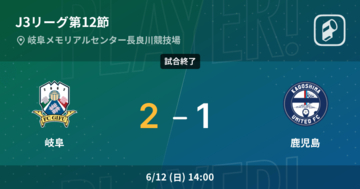 【J3第12節】岐阜が鹿児島との攻防の末、勝利を掴み取る