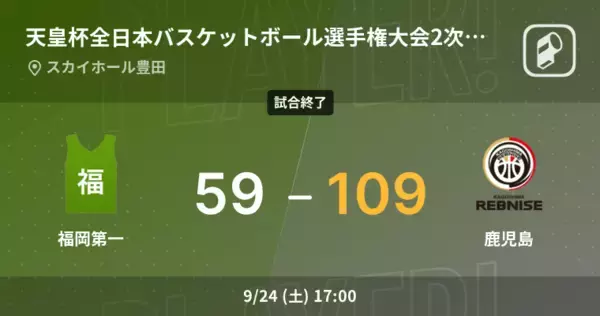 【天皇杯全日本バスケットボール選手権大会2次ラウンド】鹿児島が福岡第一に大きく点差をつけて勝利