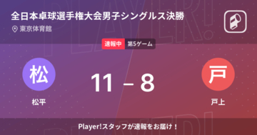 【速報中】松平vs戸上は、松平が第4ゲームを取る