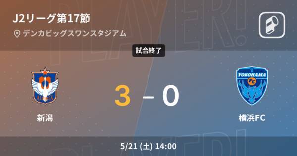 【J2第17節】新潟が横浜FCを突き放しての勝利