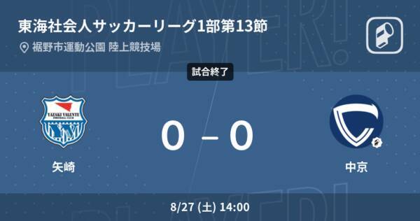 東海社会人サッカーリーグ1部第13節 矢崎は中京とスコアレスドロー 22年8月27日 エキサイトニュース
