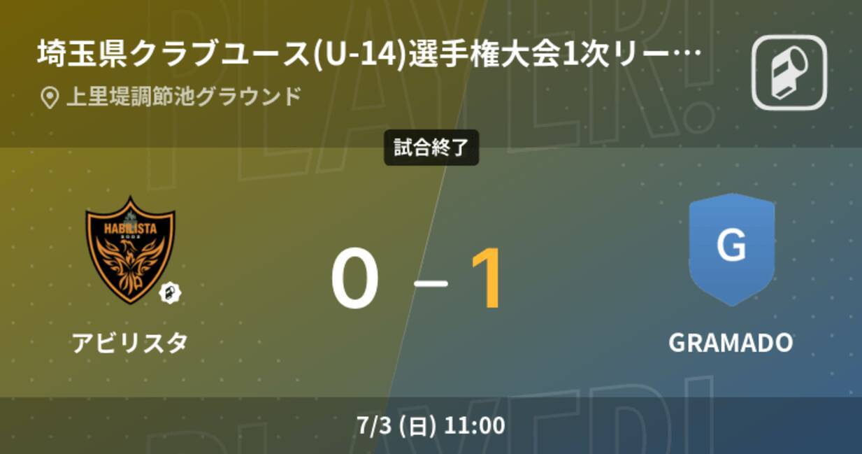 埼玉県クラブユース U 14 選手権大会1次リーグ第3節 Gramadoがアビリスタとの一進一退を制す 22年7月3日 エキサイトニュース