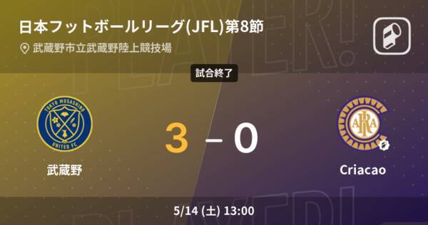 日本フットボールリーグ Jfl 第8節 武蔵野がcriacaoを突き放しての勝利 22年5月14日 エキサイトニュース