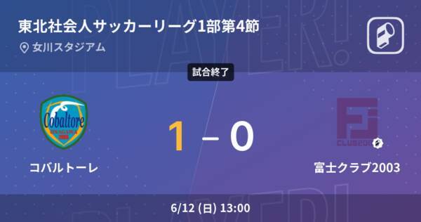 東北社会人サッカーリーグ1部第4節 コバルトーレが富士クラブ03との一進一退を制す 22年6月12日 エキサイトニュース