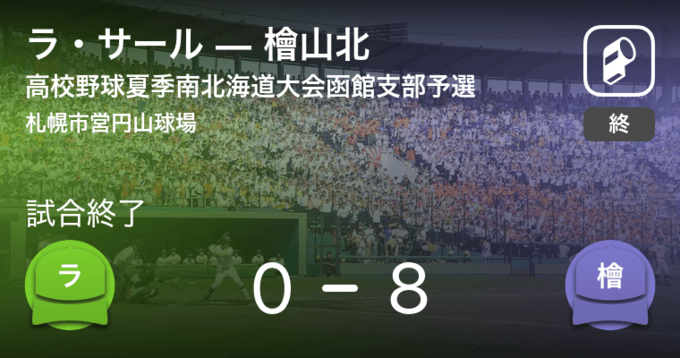 全国高校野球選手権南北海道大会函館支部 函大有斗が檜山北に勝利 年7月11日 エキサイトニュース