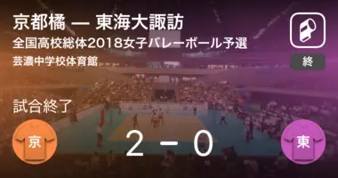 インターハイ女子バレーボール予選グループ戦 京都橘が安来にストレート勝ち 21年7月28日 エキサイトニュース