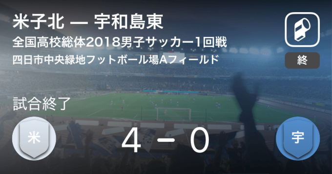 インターハイ男子サッカー3回戦 まもなく開始 米子北vs日章学園 21年8月18日 エキサイトニュース