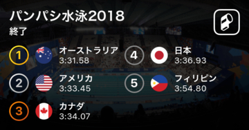 【パンパシ水泳2018】女子4×100mフリーリレー日本惜しくも4位