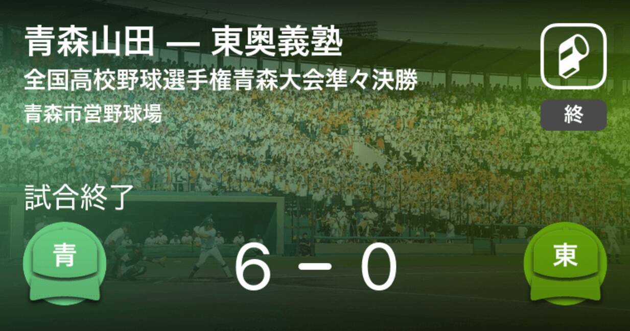 全国高校野球選手権青森大会準々決勝 青森山田が東奥義塾に大きく点差をつけて勝利 21年7月23日 エキサイトニュース