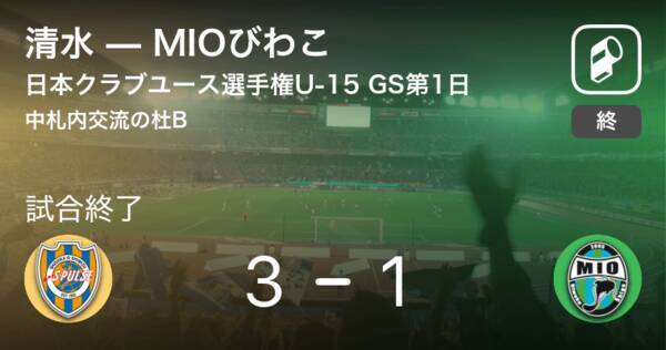 日本クラブユースサッカー選手権u 15グループステージ第1日 清水がmioびわことの一進一退を制す 18年8月15日 エキサイトニュース