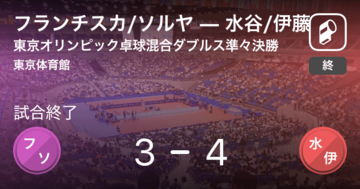 【東京オリンピック卓球混合ダブルス準々決勝】水谷/伊藤がフランチスカ/ソルヤとのフルゲームを制す