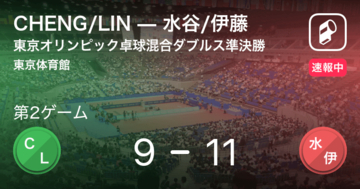 【速報中】CHENG/LINvs水谷/伊藤は、水谷/伊藤が第1ゲームを取る