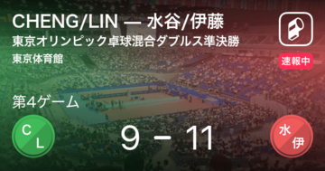 【速報中】CHENG/LINvs水谷/伊藤は、水谷/伊藤が第3ゲームを取る