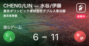 【速報中】CHENG/LINvs水谷/伊藤は、水谷/伊藤が第4ゲームを取る