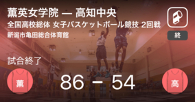 【インターハイ女子バスケットボール2回戦】薫英女学院が高知中央に大きく点差をつけて勝利