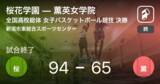 「【インターハイ女子バスケットボール決勝】桜花学園が薫英女学院に大きく点差をつけて勝利」の画像1