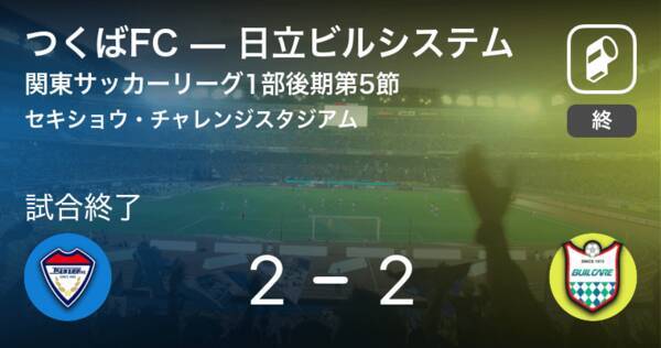 関東サッカーリーグ1部後期5節 つくばfcは日立ビルシステムに追い付くも 引き分け 21年8月15日 エキサイトニュース