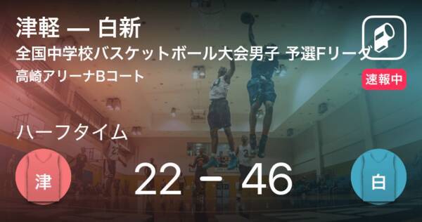 速報中 津軽vs白新は 白新が24点リードで前半を折り返す 21年8月19日 エキサイトニュース