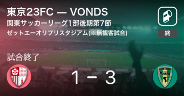 【関東サッカーリーグ1部後期7節】VONDSが攻防の末、東京23FCから逃げ切る