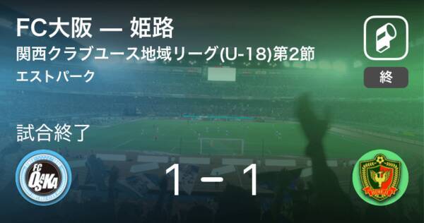 関西クラブユース地域リーグ U 18 第2節 Fc大阪はリードを守りきれず 姫路と引き分け 21年9月5日 エキサイトニュース