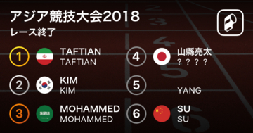 【アジア競技大会2018】男子100m決勝 山県亮太は10秒00で3位