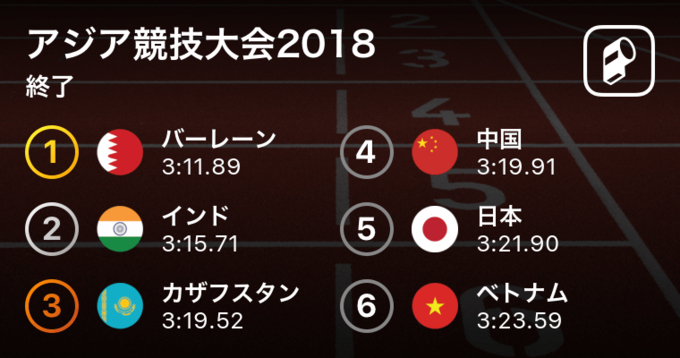 アジア競技大会18 混合4x100mメドレーリレー決勝 日本 中国に続く現メダル獲得 18年8月22日 エキサイトニュース
