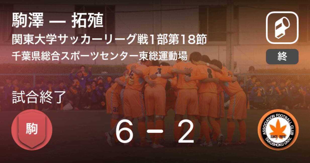 関東大学サッカーリーグ戦1部第18節 駒澤が攻防の末 拓殖から逃げ切る 21年10月2日 エキサイトニュース