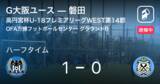 「【速報中】G大阪ユースvs磐田は、G大阪ユースが1点リードで前半を折り返す」の画像1