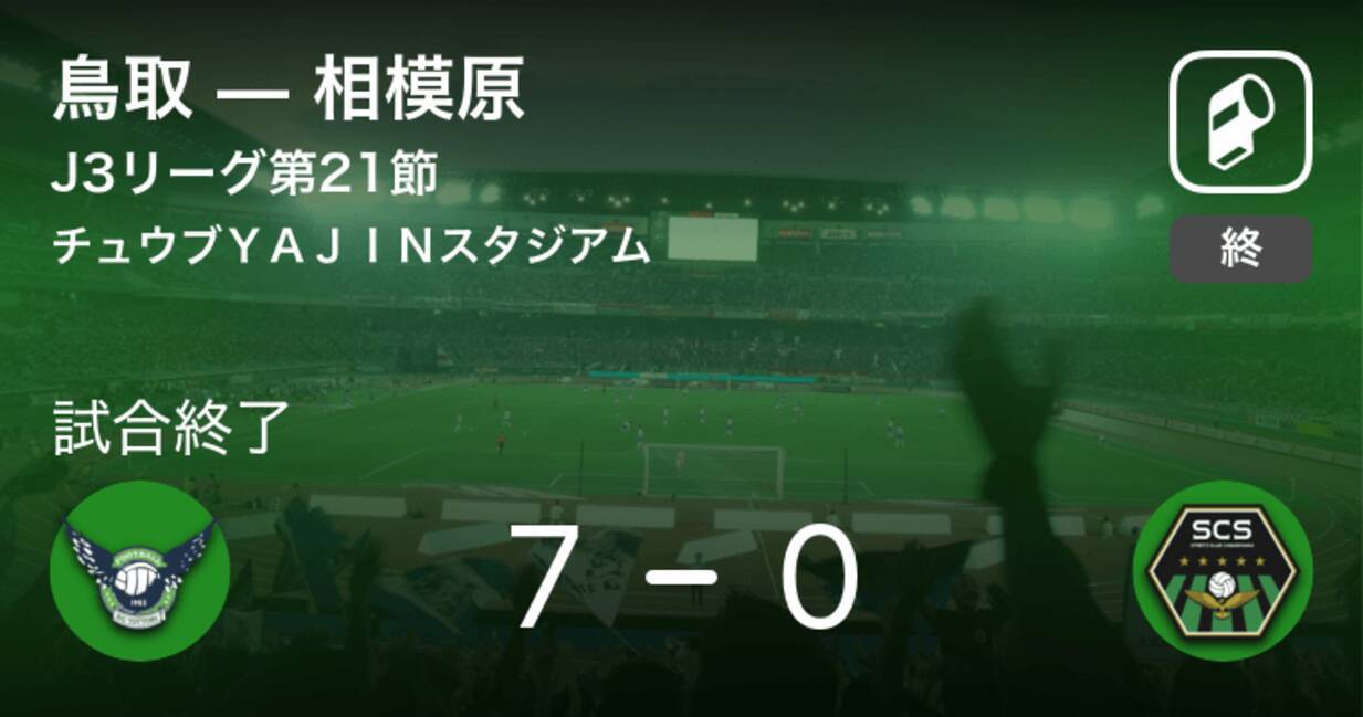J3第21節 鳥取が相模原を突き放しての勝利 18年9月2日 エキサイトニュース