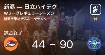 【Wリーグレギュラーシーズン】日立ハイテクが新潟に大きく点差をつけて勝利