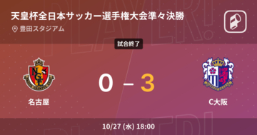 【天皇杯準々決勝】C大阪が名古屋を突き放しての勝利