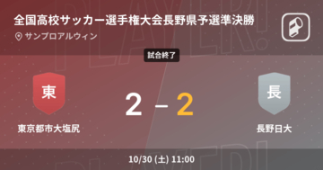 【全国高校サッカー選手権大会長野県予選準決勝】長野日大が東京都市大塩尻をPK戦で制す