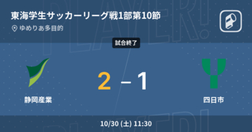 【東海学生サッカーリーグ戦1部第10節】静岡産業が四日市から逆転勝利