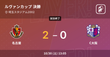 【ルヴァンカップ決勝】名古屋がC大阪との一進一退を制す