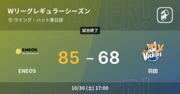 【Wリーグレギュラーシーズン】ENEOSが羽田を破る