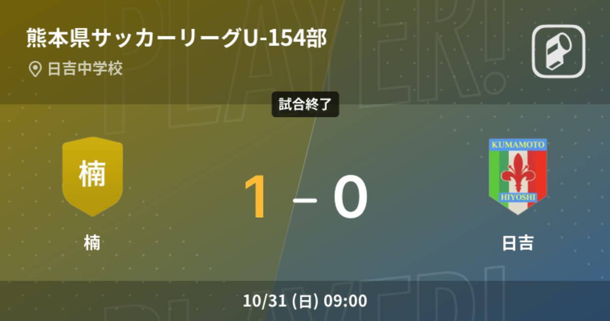 熊本県サッカーリーグu 154部10 31 楠が日吉から逃げ切り勝利 21年10月31日 エキサイトニュース