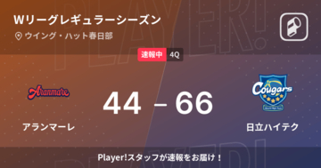 【速報中】3Q終了し日立ハイテクがアランマーレに22点リード