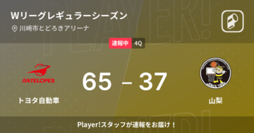 【速報中】3Q終了しトヨタ自動車が山梨に28点リード