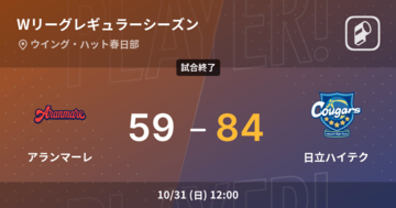 【Wリーグレギュラーシーズン】日立ハイテクがアランマーレに大きく点差をつけて勝利