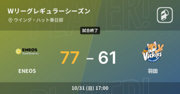 【Wリーグレギュラーシーズン】ENEOSが羽田を破る