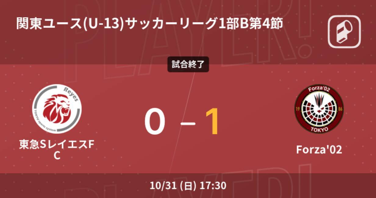 関東ユース U 13 サッカーリーグ1部b第4節 Forza 02が東急sレイエスfcから逃げ切り勝利 21年10月31日 エキサイトニュース