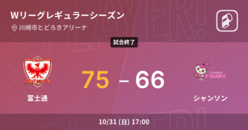 【Wリーグレギュラーシーズン】富士通がシャンソンを破る