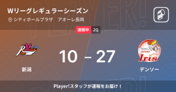 【速報中】1Q終了しデンソーが新潟に17点リード